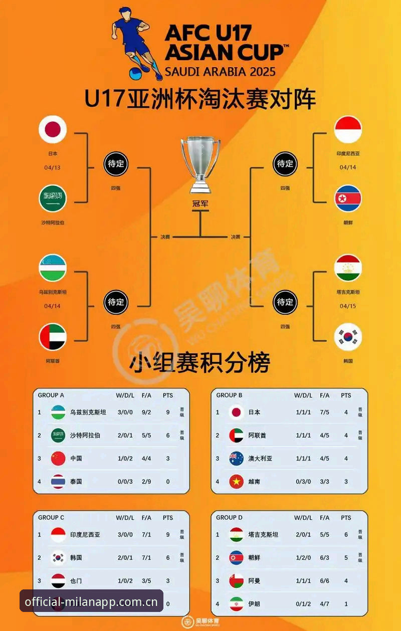 U17世界杯抽签结果详解——中国男女足分组形势与赛程全知道